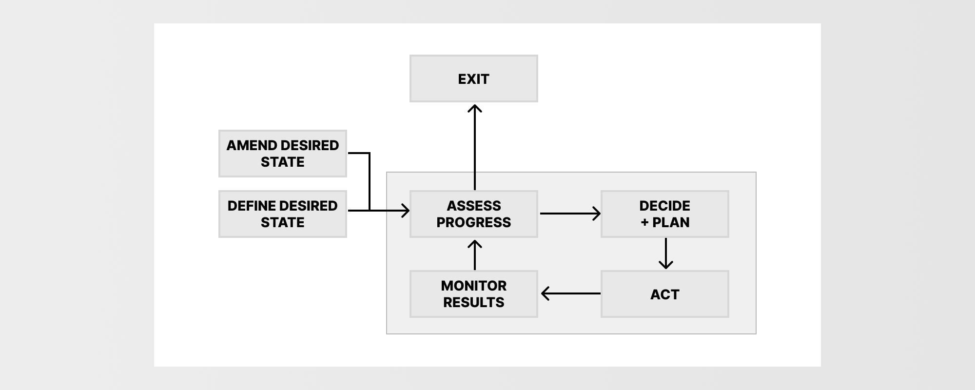 Teleopraxis model simplified featured image
