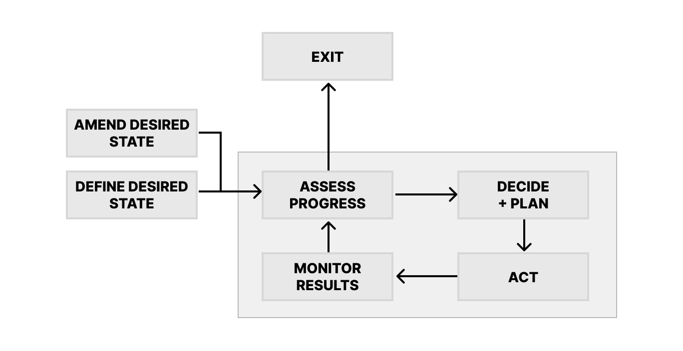 Teleopraxis model simplified featured image 2